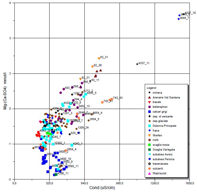 Appelo plot