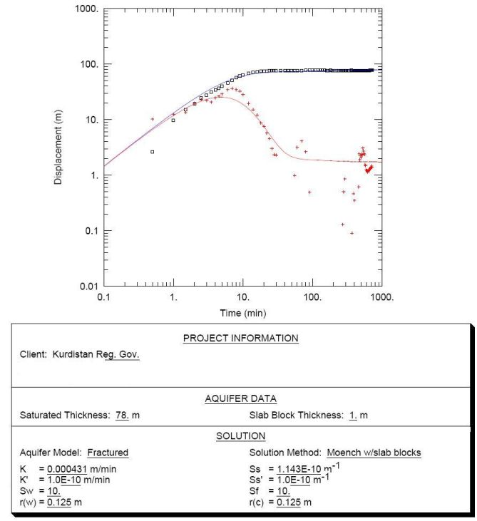 derivative analysis